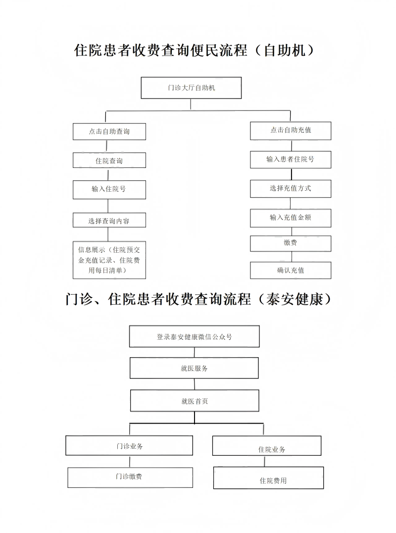 泰安市公共卫生医疗中心收费查询流程_01(1).png
