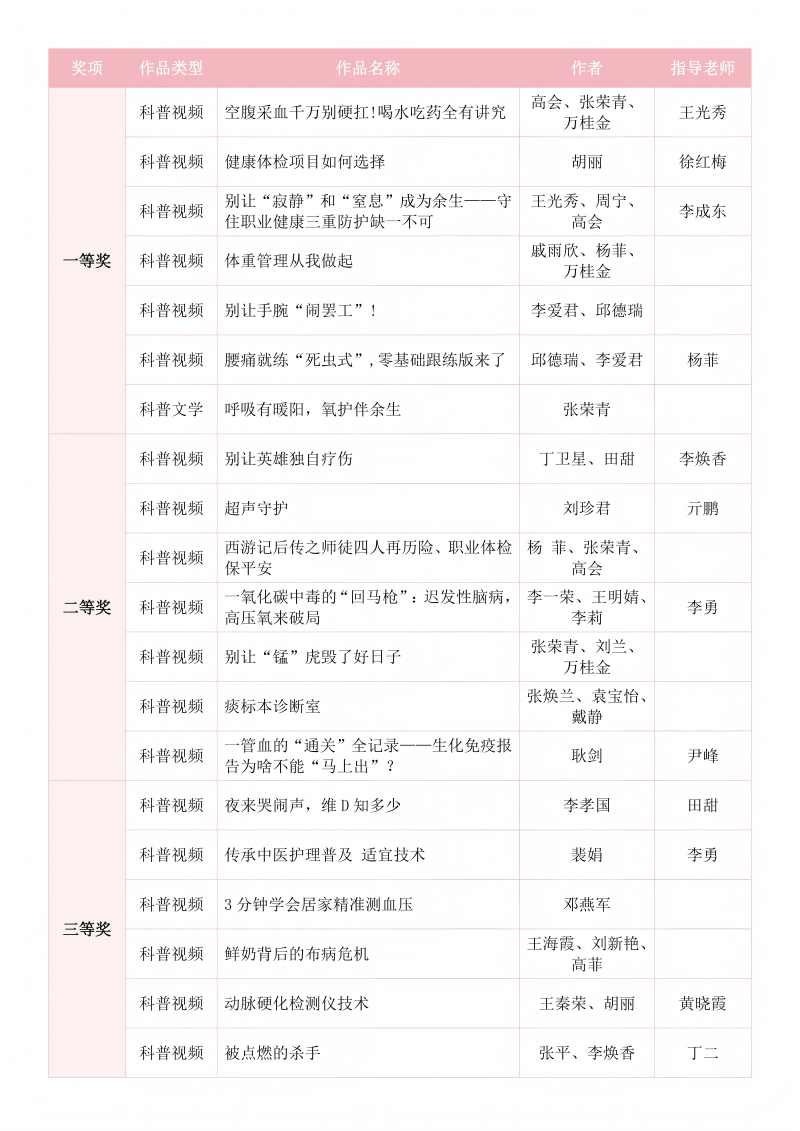 1789697230613091122.png 9.18第六届泰安市科普创作大赛获奖作品-800.png