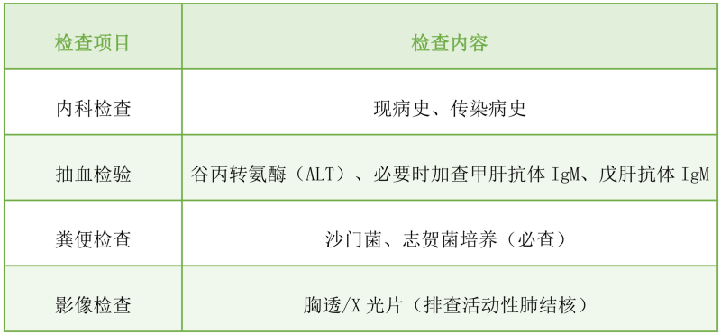 10.14健康证办理指南｜一文读懂全流程，轻松搞定“健康证”！_02.png