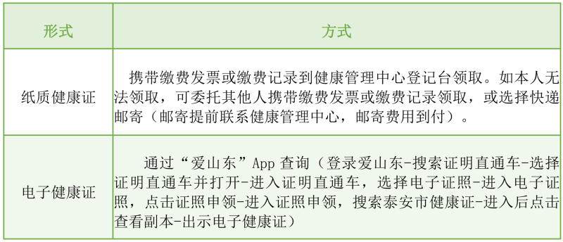 10.14健康证办理指南｜一文读懂全流程，轻松搞定“健康证”！_03.png